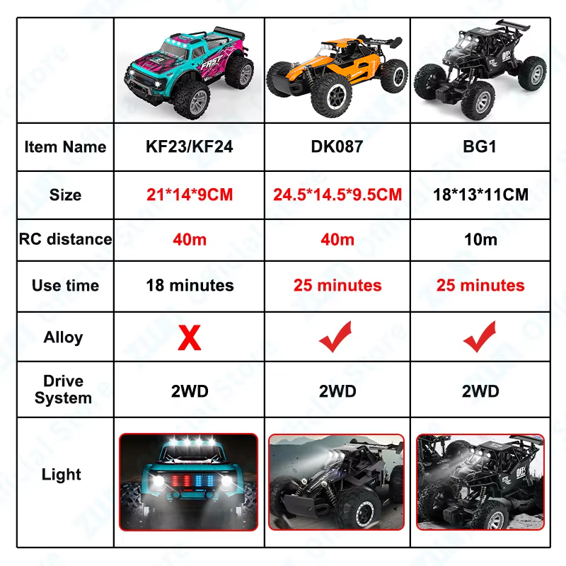 ZWN 1:16/1:20 ล้อแม็ก RC รถ LE - Rc Hobby Tech Bali บทวิจารณ์และราคา